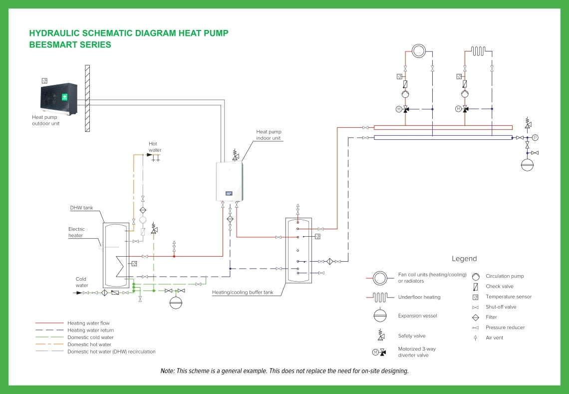Modern split heat pumps showcasing MyCond BeeSmart series.