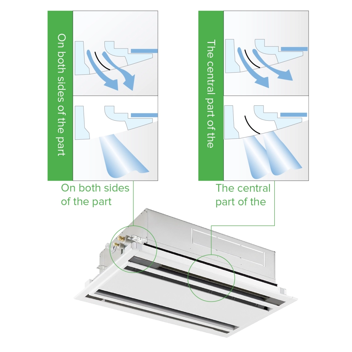 MyCond 2-way cassette optimized airflows from the sides and center