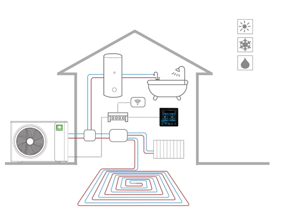 Mycond BeeEco integration with underfloor heating, radiators and hot water