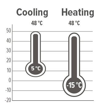 MyCond Chart illustrating the operational limits of the modular heat pump MCU-YHR series.