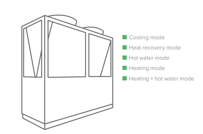 MyCond Heat pump MCU-YHR series in hot water mode.