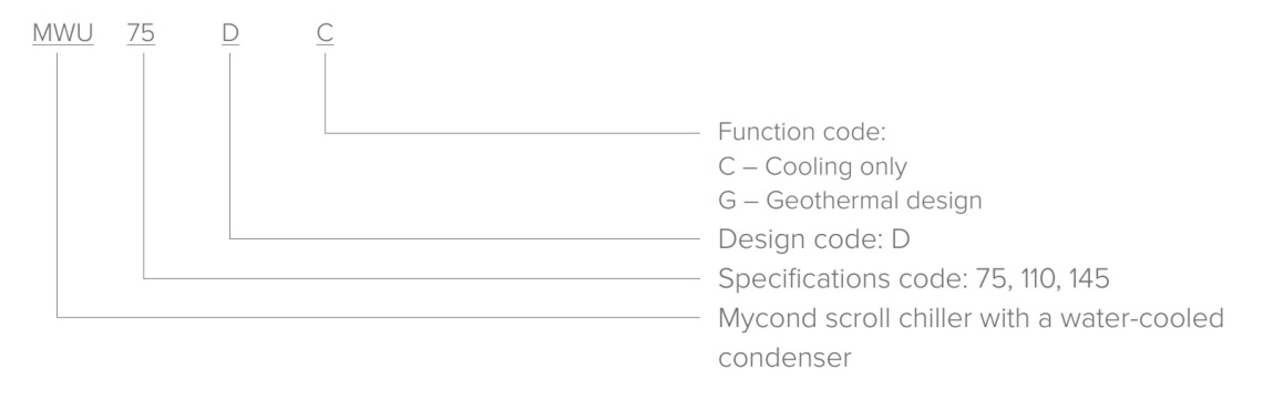 MyCond High-efficiency water chiller from the MWU series.