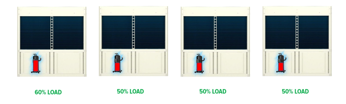 MyCond Inverter MCU-YHI Illustration of compressor load levels