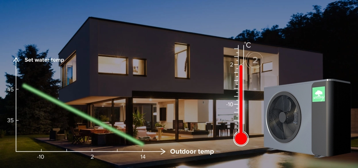 MyCond MBasic smart temperature control