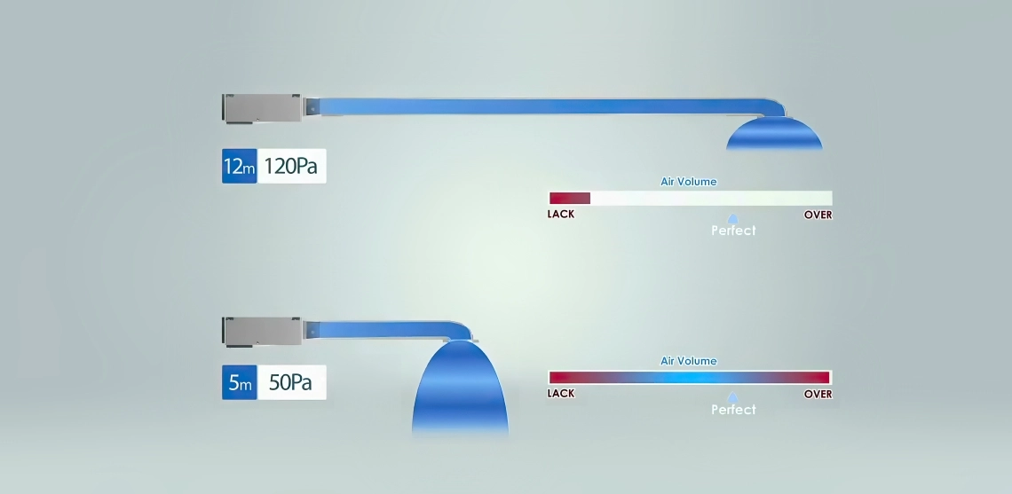 MyCond Medium ESP duct optimal airflow at 50–120 Pa