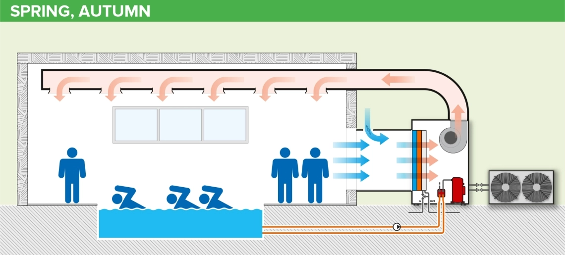 MyCond MIT MST warmth, comfort and dehumidification in spring, autumn