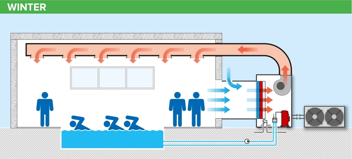 MyCond MIT MST warmth, comfort and dehumidification in winter