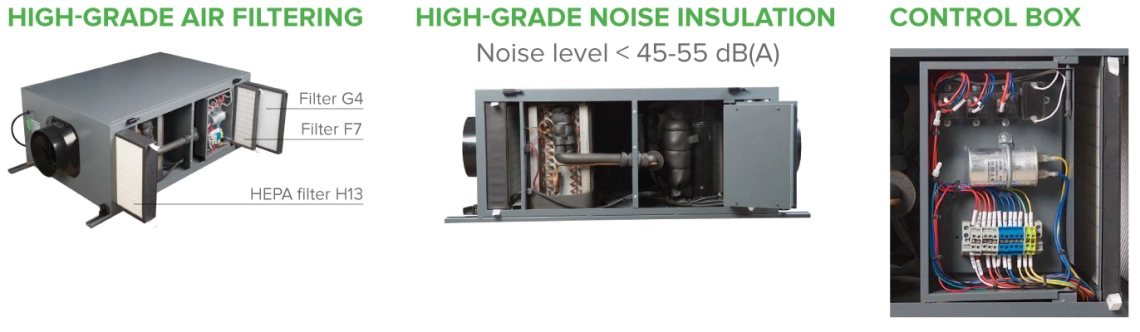 Mycond MSHA(C) Three-layer filtration, noise insulation and control
