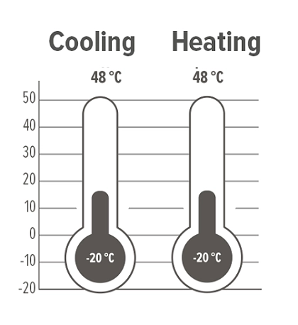 MyCond TECHNO MCU-YHA Operating limits