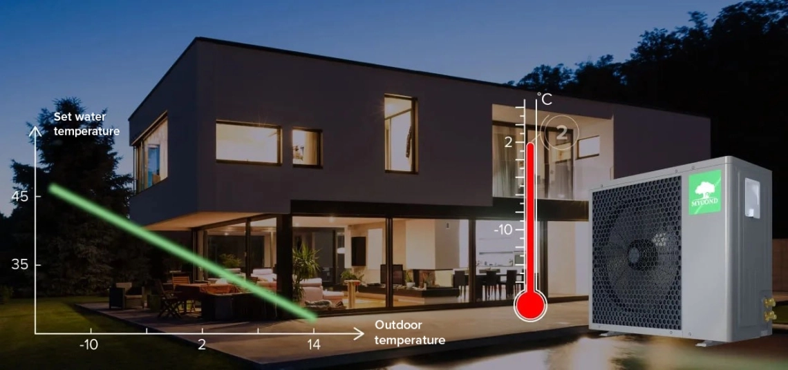 MyCond BeeHeat energy consumption optimization