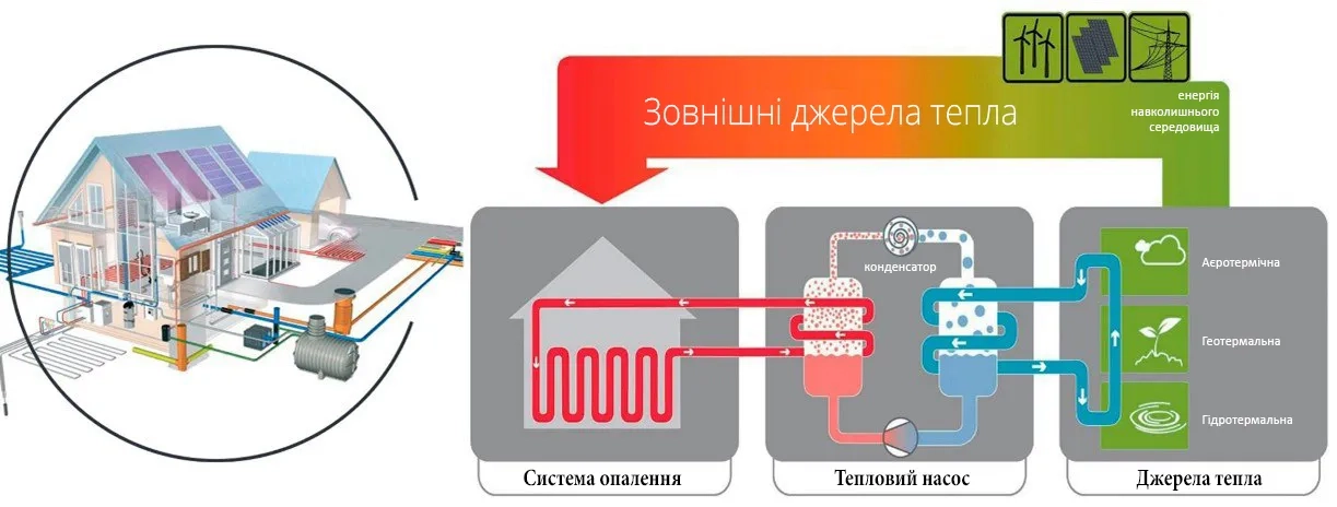 Heat pump payback period information and system features.